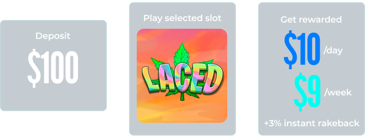 Deposit $100, Play Laced slot, Get rewarded — $10/day daily, $9/week weekly, +3% instant rakeback